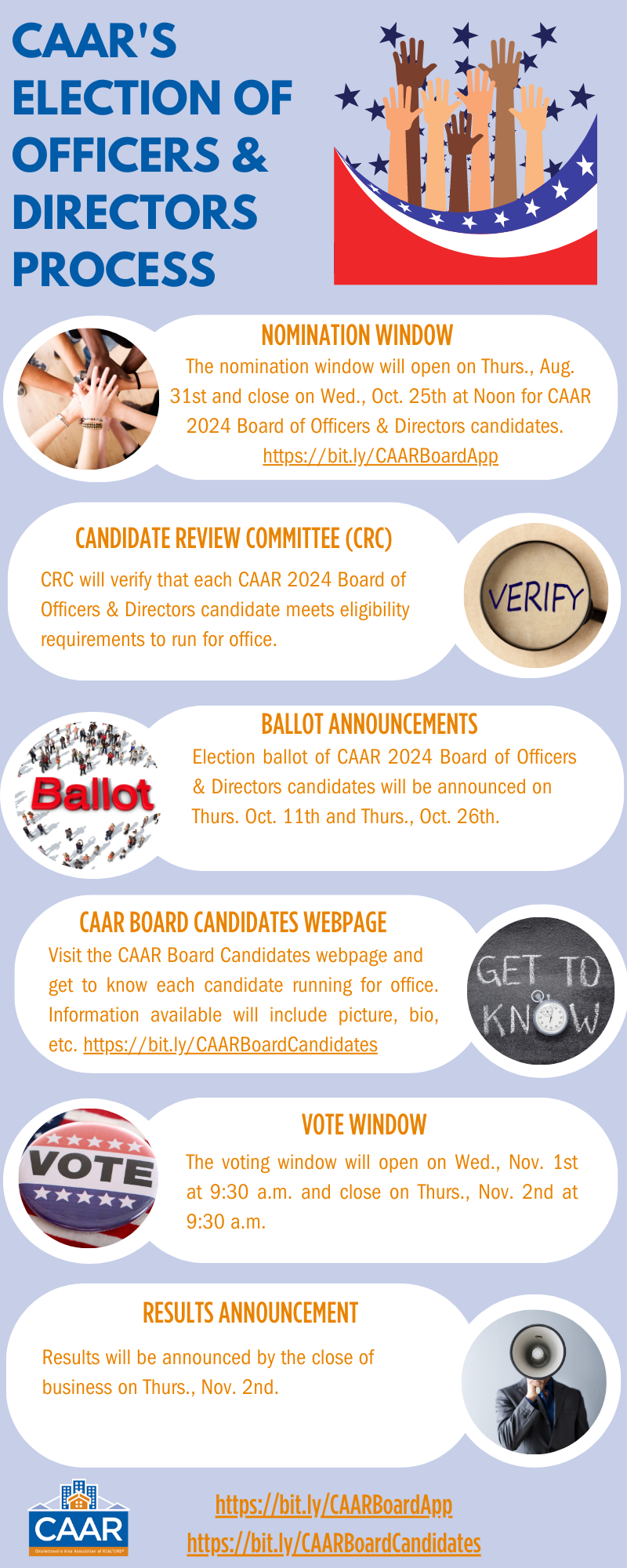 CAAR's Election of Officers & Directors Process Infographic